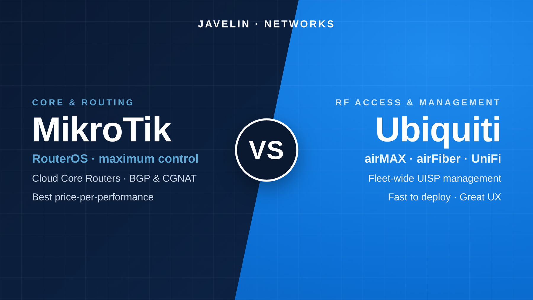 MikroTik and Ubiquiti networking hardware side by side for a wireless ISP deployment