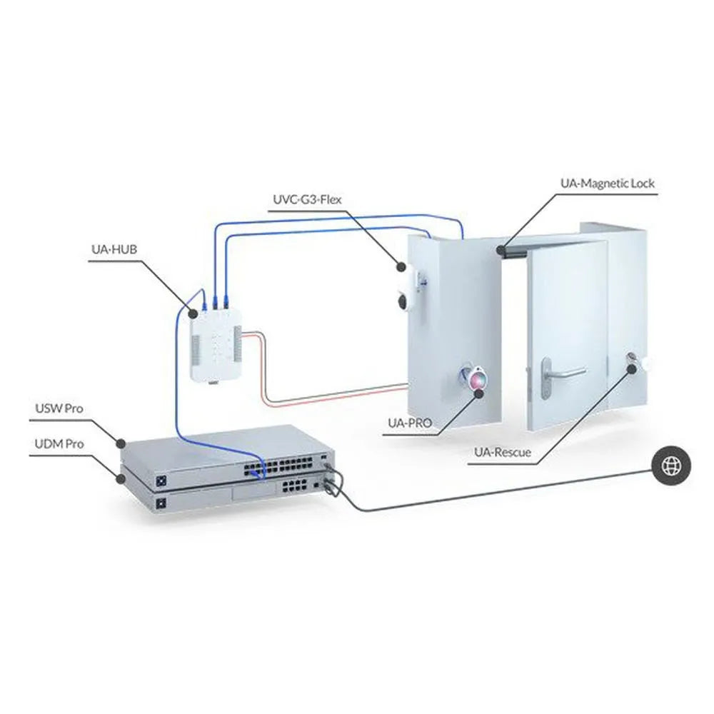 Ubiquiti UA-Rescue UniFi Access Rescue KeySwitch