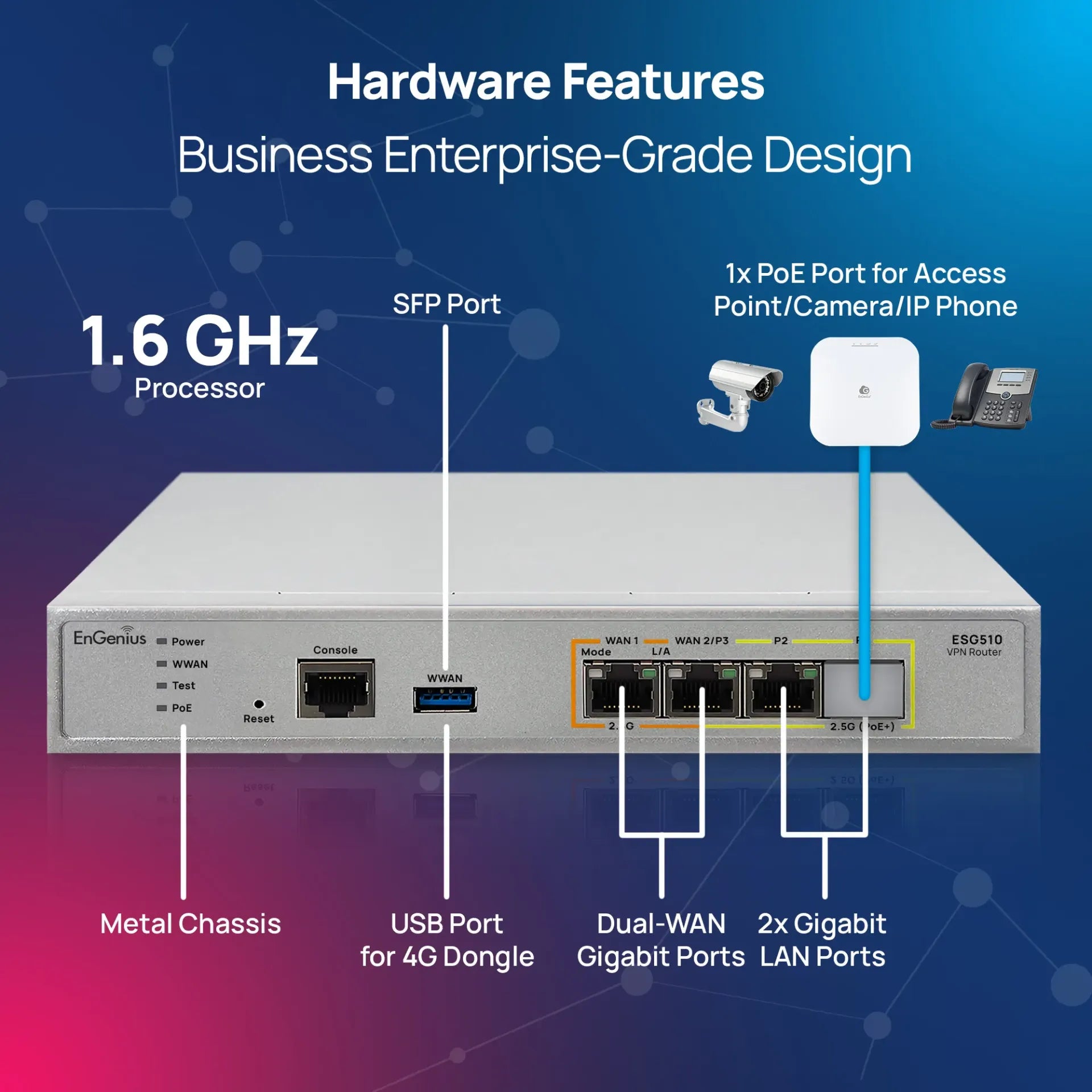 EnGenius ESG510 1.6GHz Security Gateway 2.5GbE Dual-WAN
