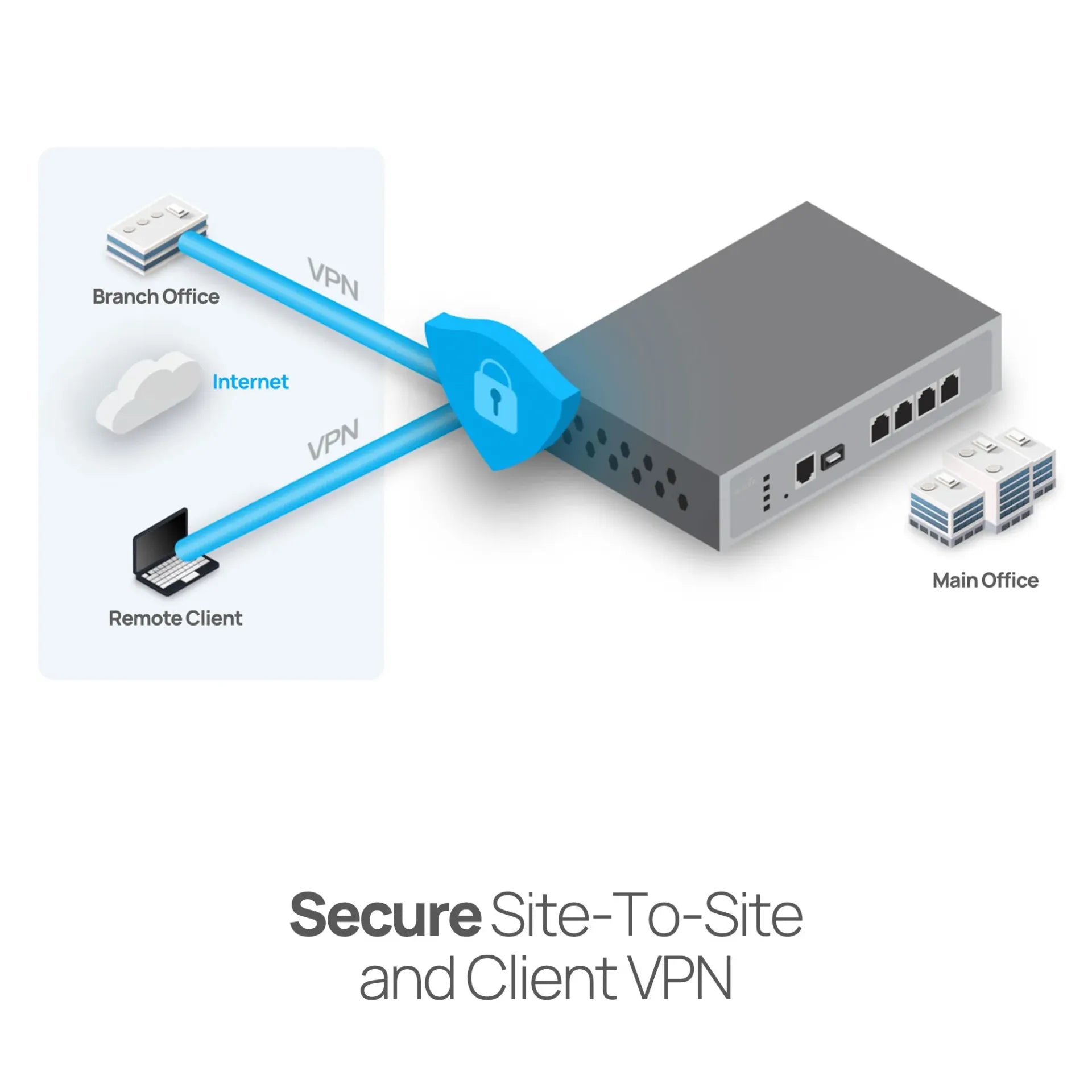 EnGenius ESG510 1.6GHz Security Gateway 2.5GbE Dual-WAN
