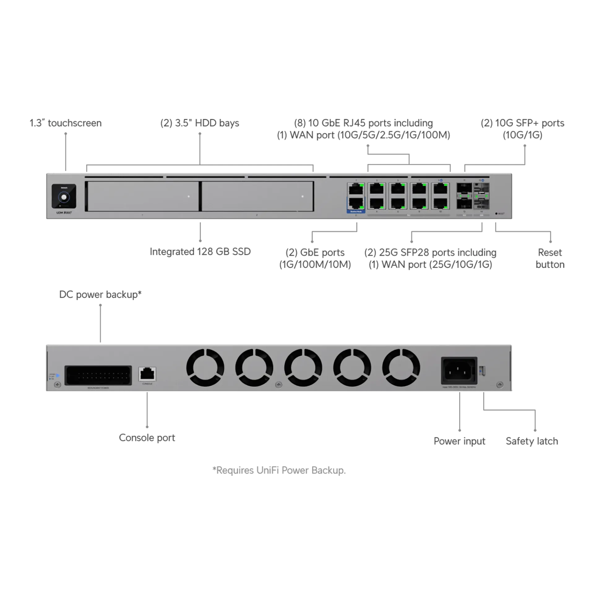 Ubiquiti UDM Beast A