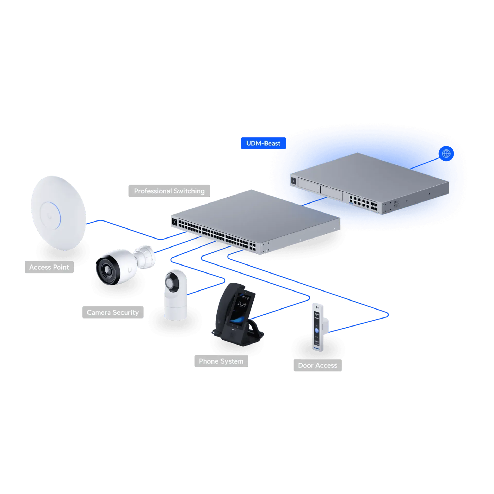 Ubiquiti UDM Beast A