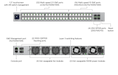 Ubiquiti ECS-48S Enterprise Campus Switch