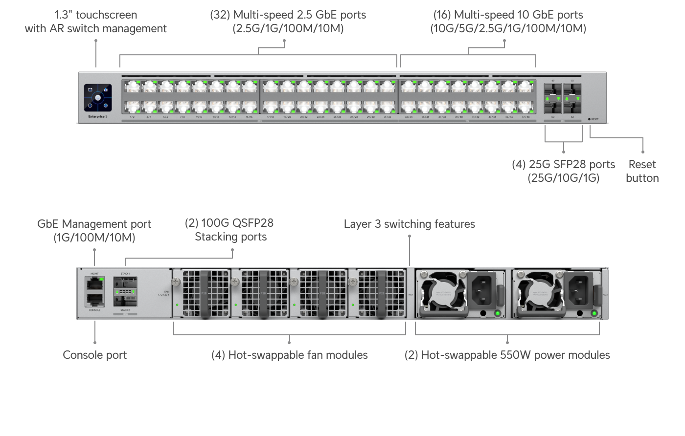 Ubiquiti ECS-48S Enterprise Campus Switch