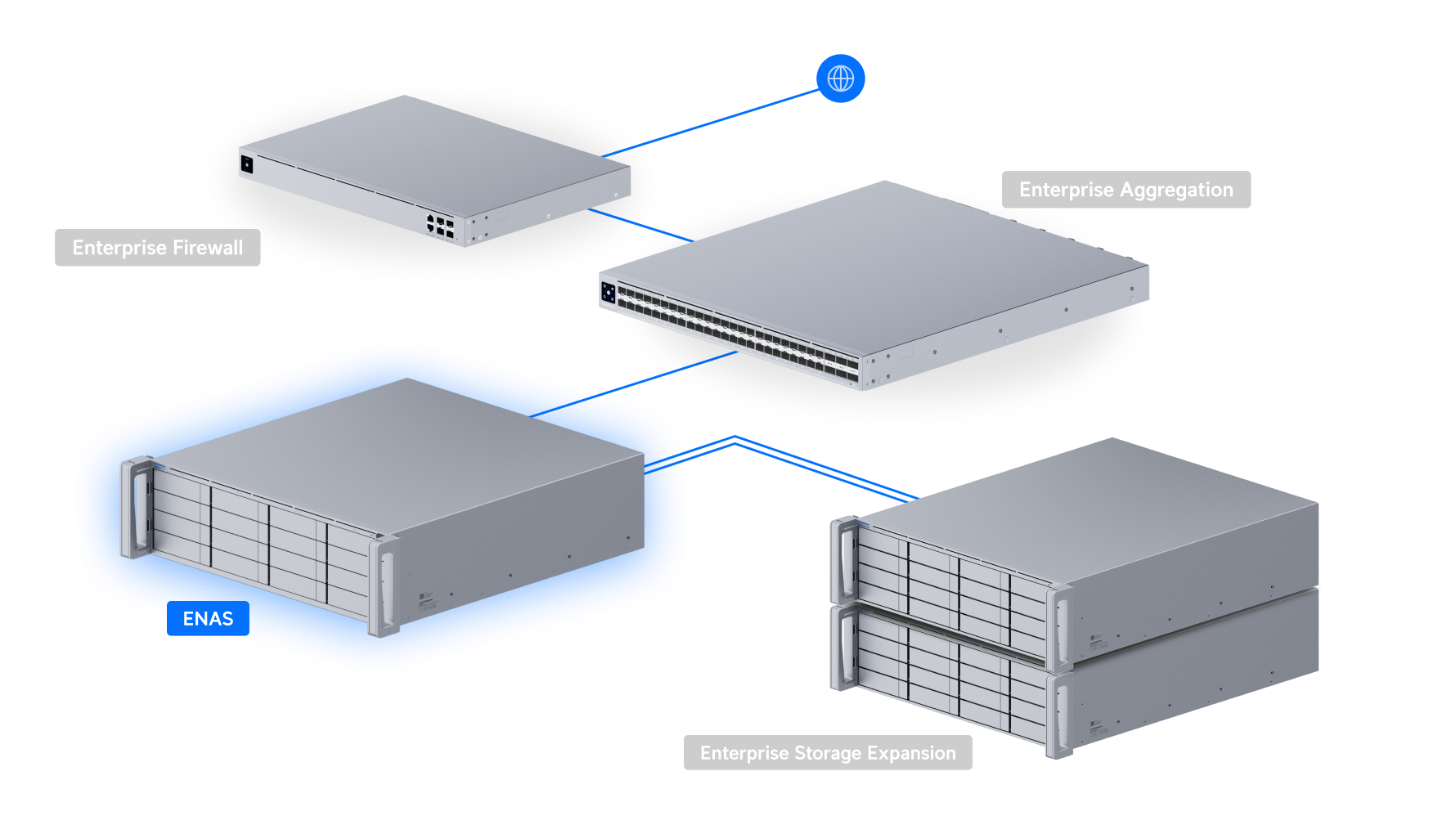 Ubiquiti ENAS Enterprise NAS