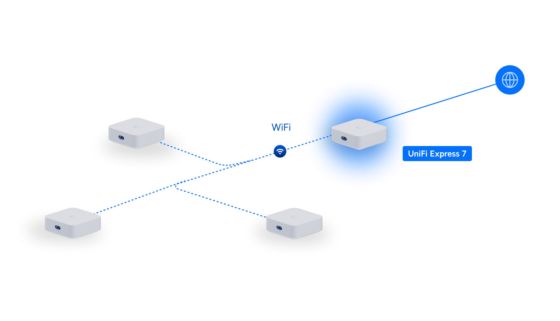 Ubiquiti UX7 UniFi Express 7