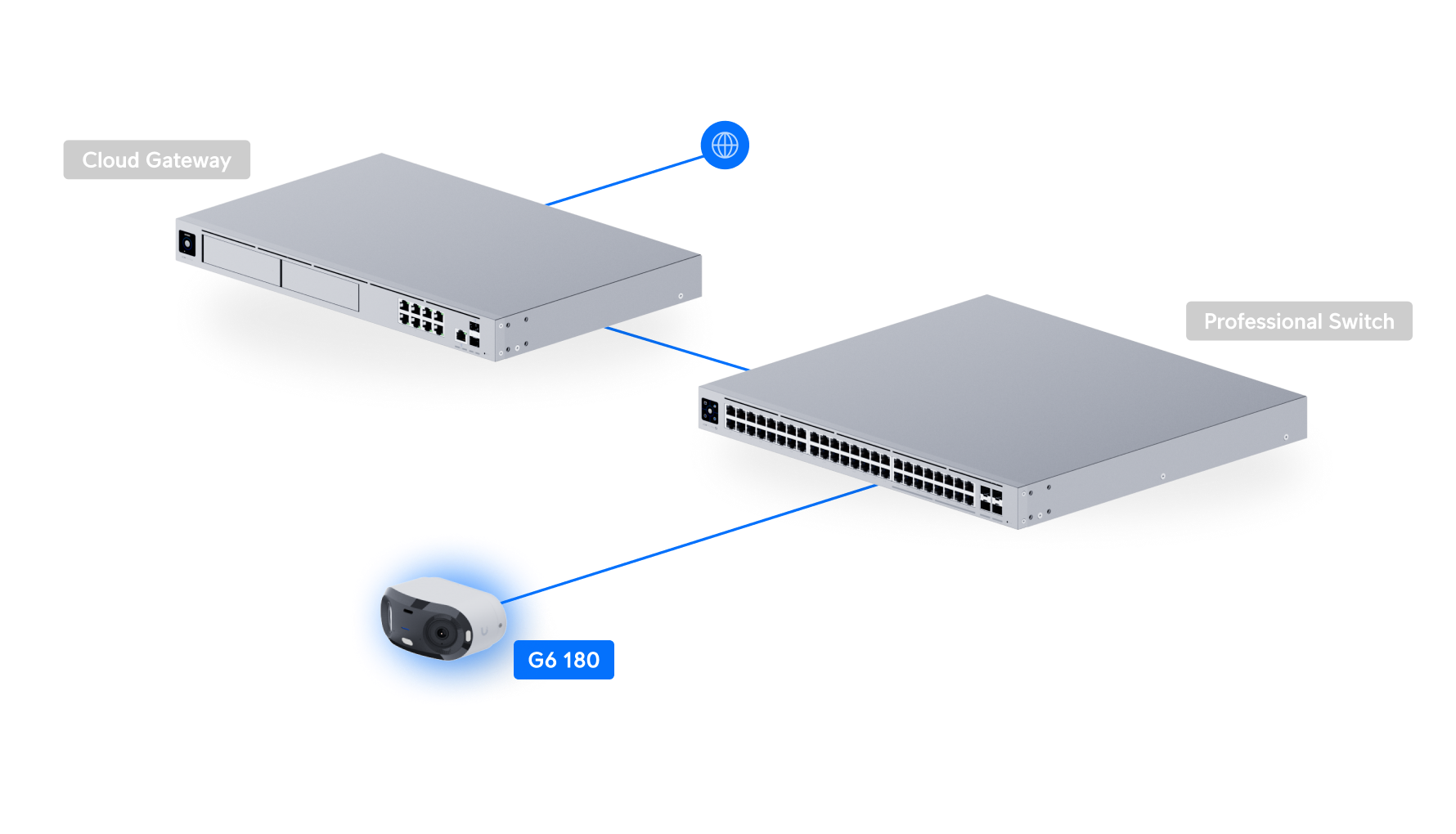Ubiquiti UVC-G6-180 Camera White