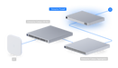 Ubiquiti EFG Enterprise Fortress Gateway
