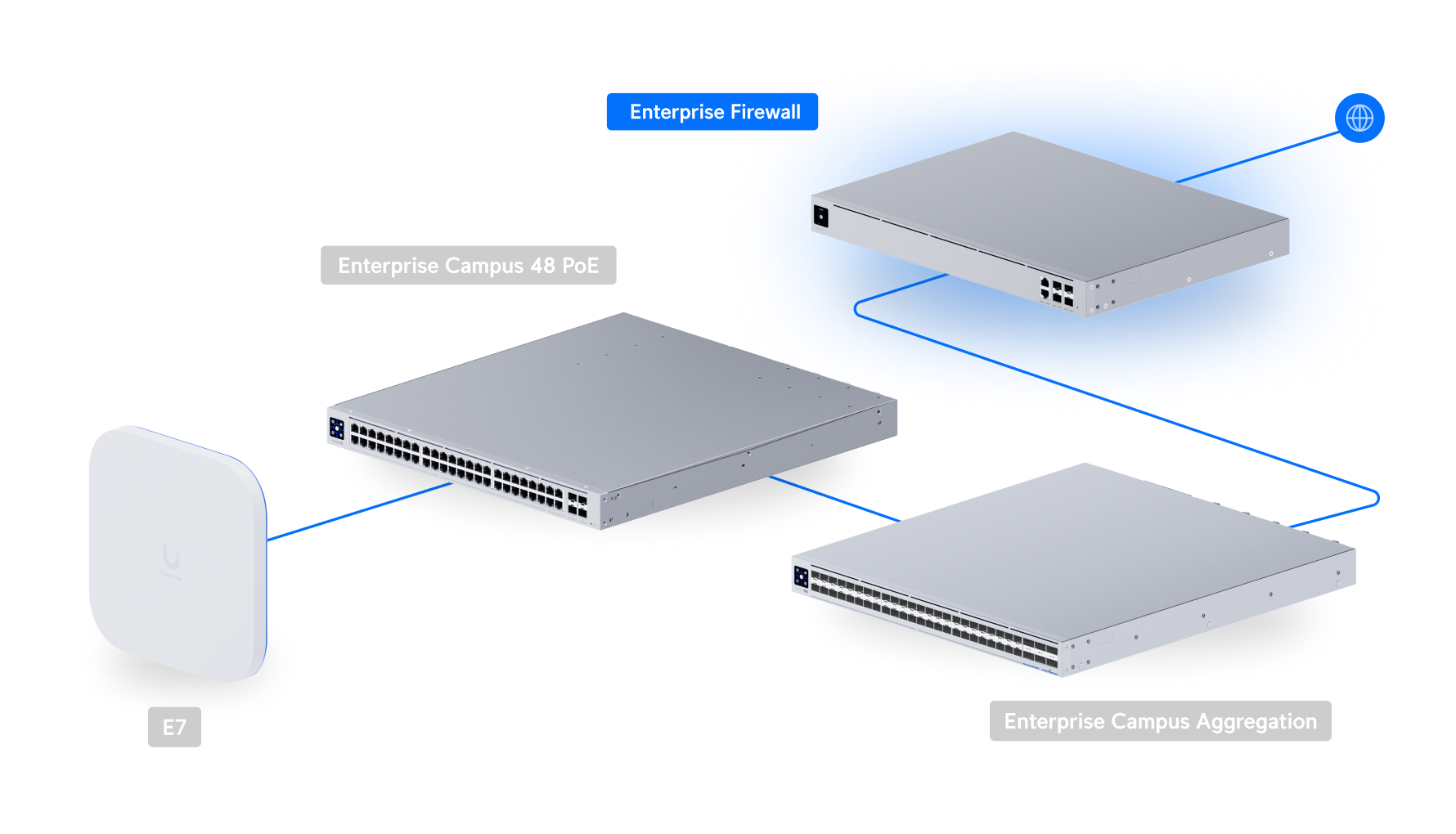 Ubiquiti EFG Enterprise Fortress Gateway