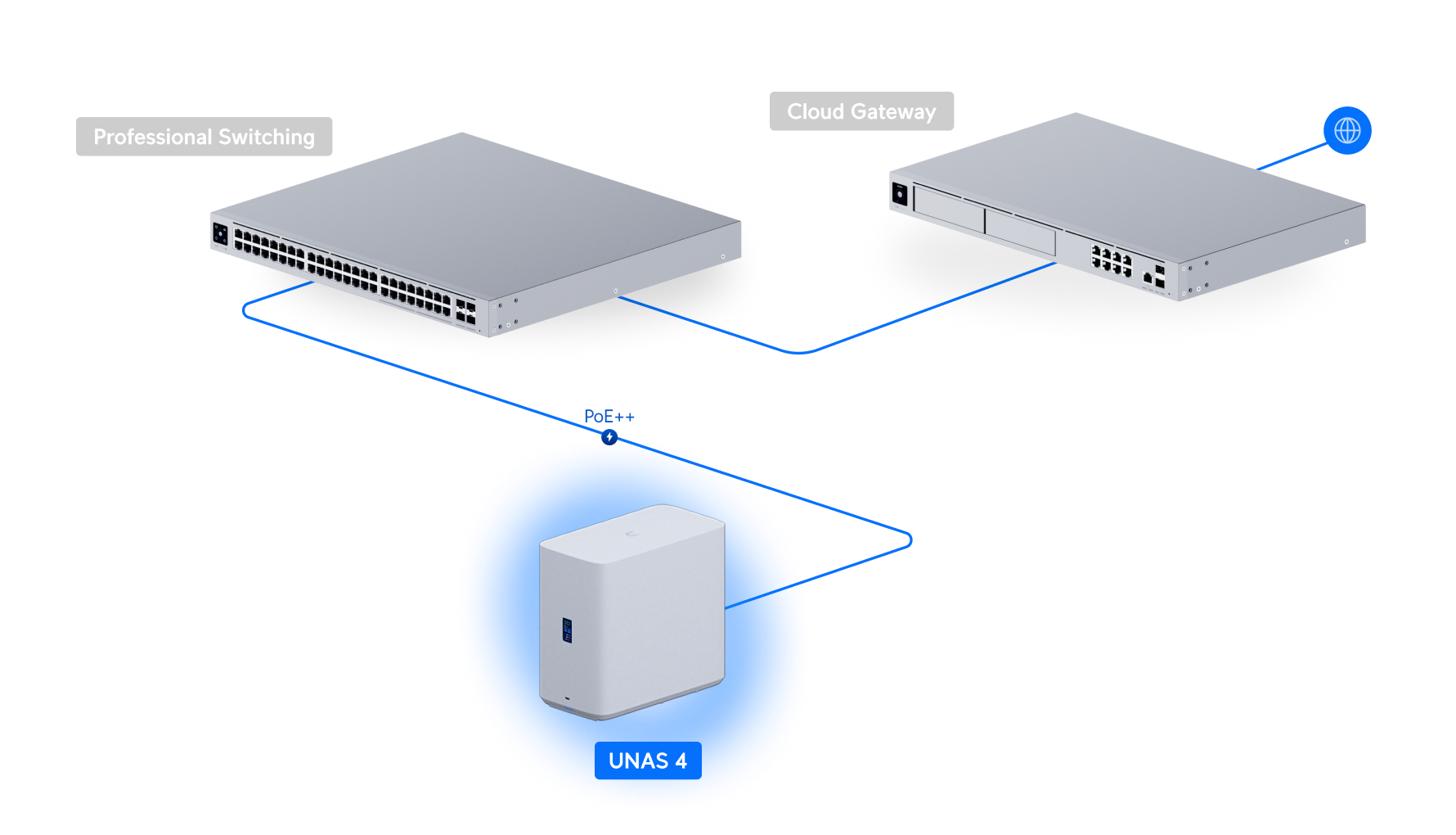 Ubiquiti UNAS-4 White
