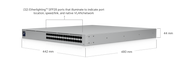 Ubiquiti USW-Pro-XG-Aggregation Switch