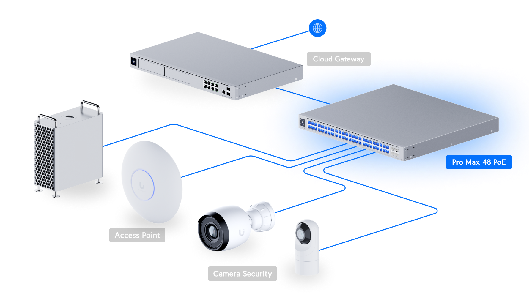 Ubiquiti USW-Pro-Max-48-PoE Switch