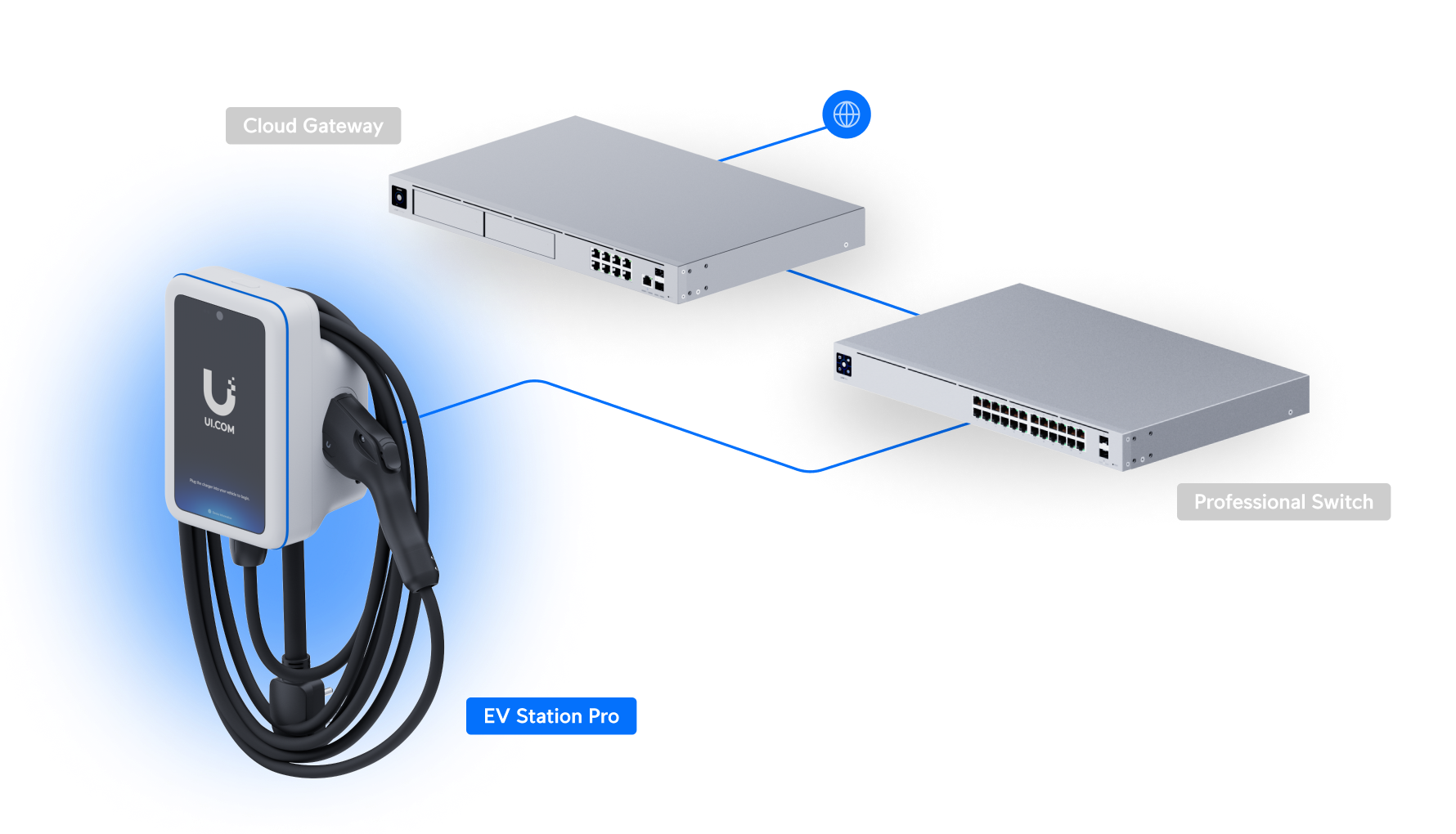 Ubiquiti UC-EV-Station-Pro