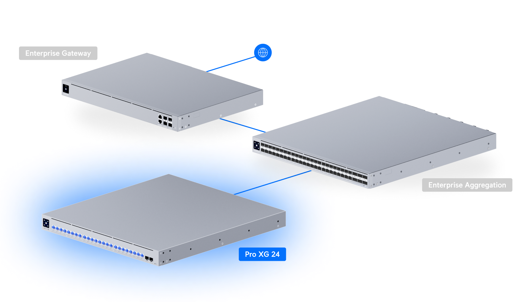 Ubiquiti USW-Pro-XG-24 UniFi Switch Pro XG 24