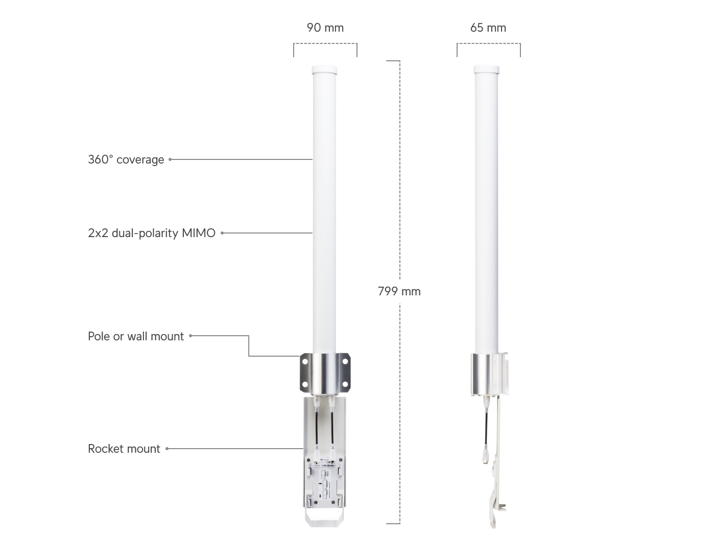Ubiquiti AMO-5G13 airMAX Omni Antenna