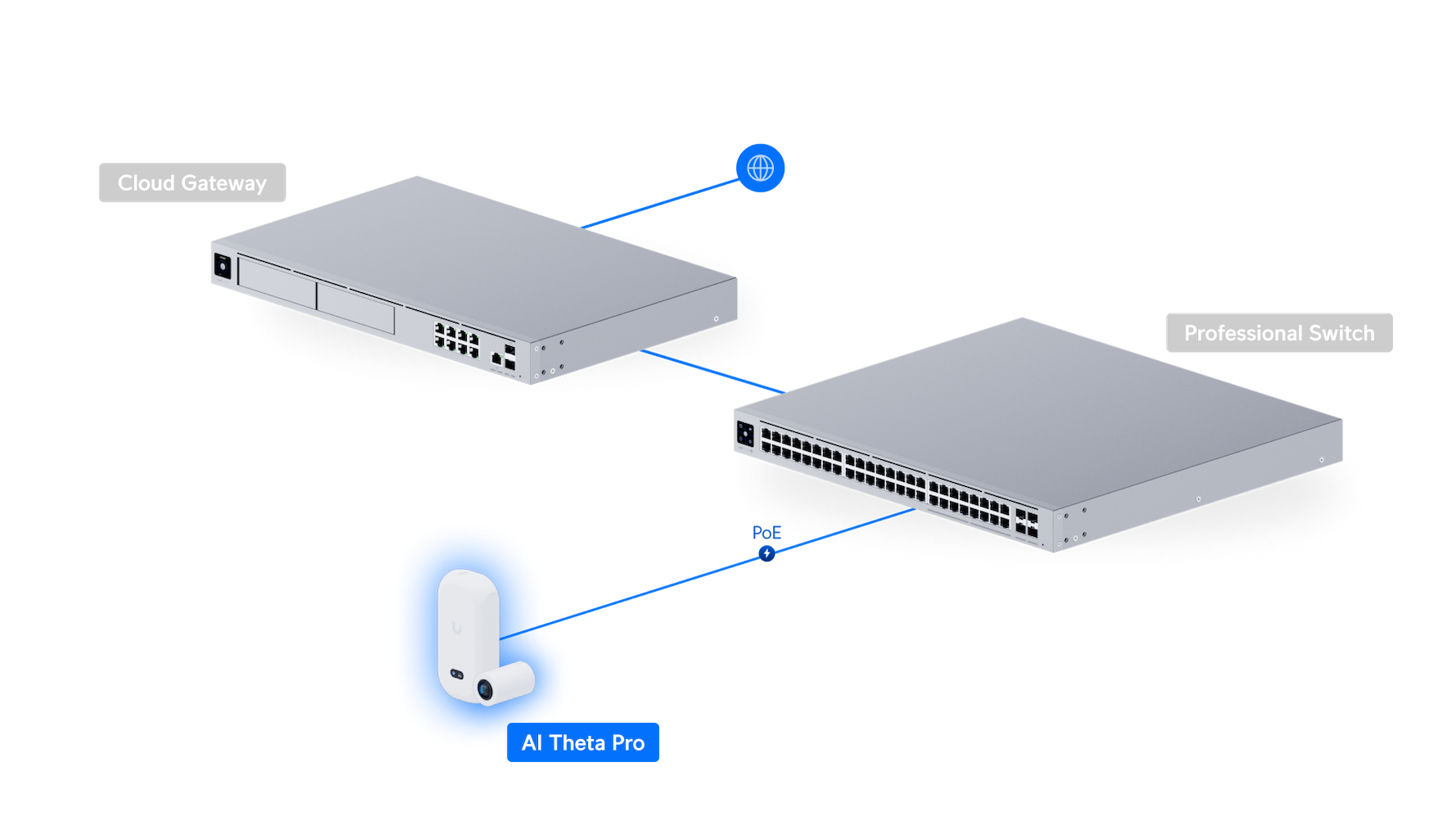 Ubiquiti UVC-AI-Theta-Pro Camera
