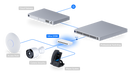 Ubiquiti USW-Ultra-210W Switch