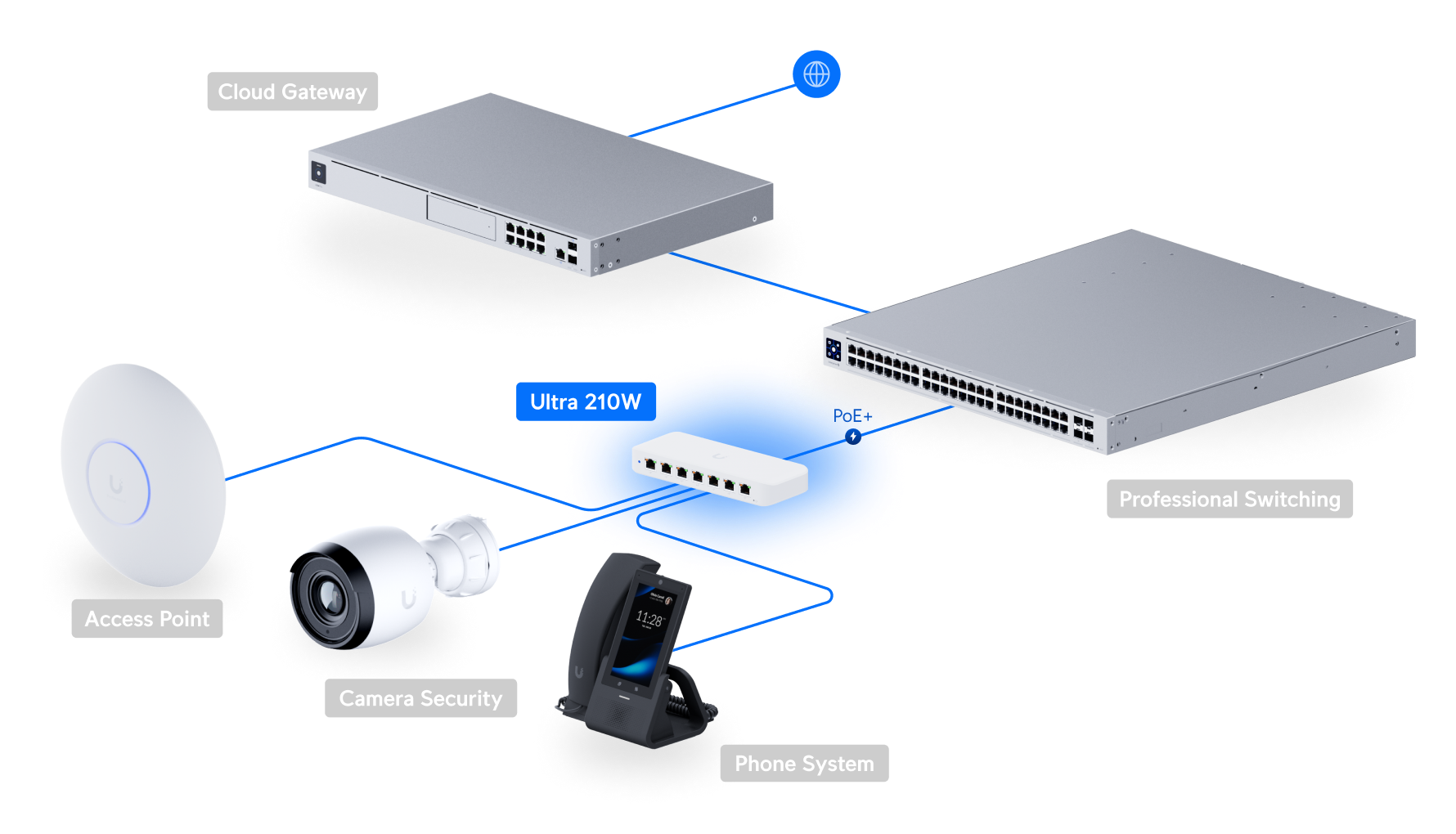 Ubiquiti USW-Ultra-210W Switch