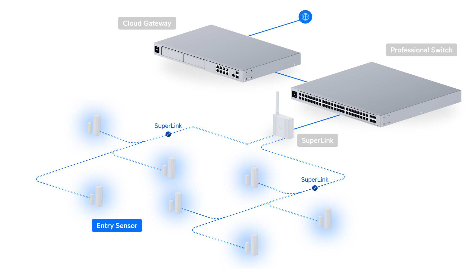 Ubiquiti USL-Entry Sensor