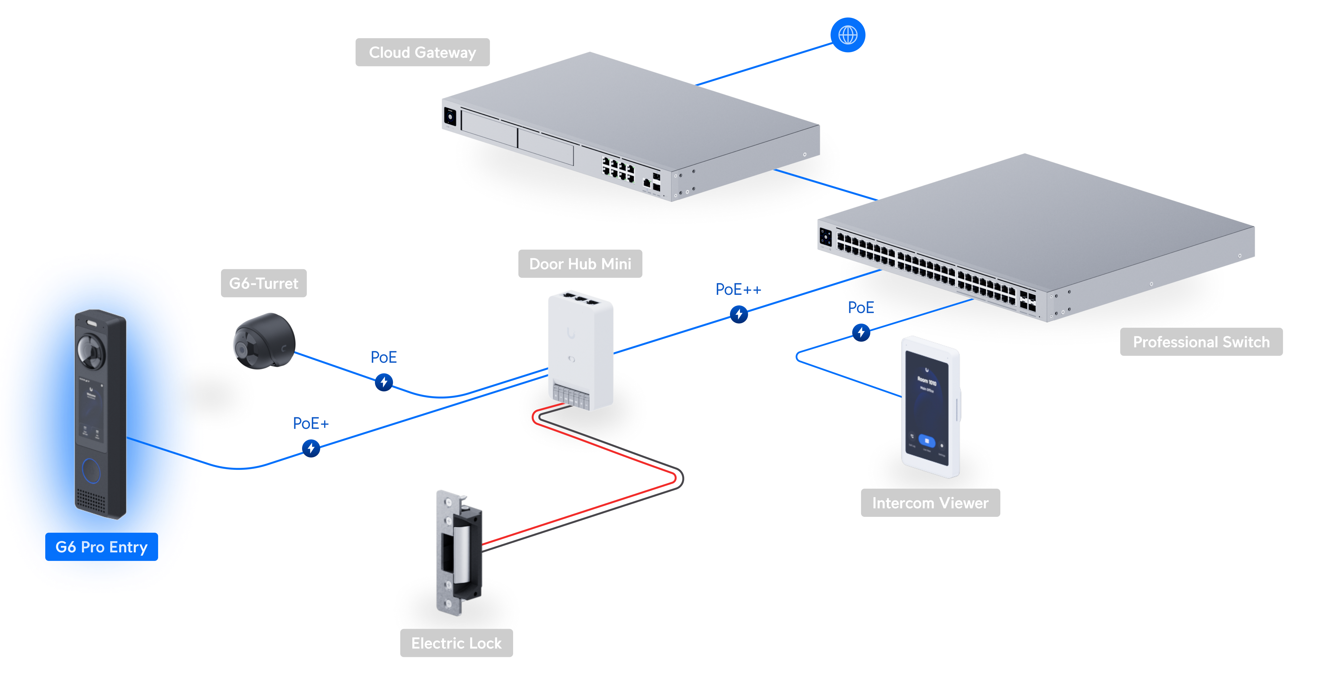 Ubiquiti UVC-G6-Pro-Entry