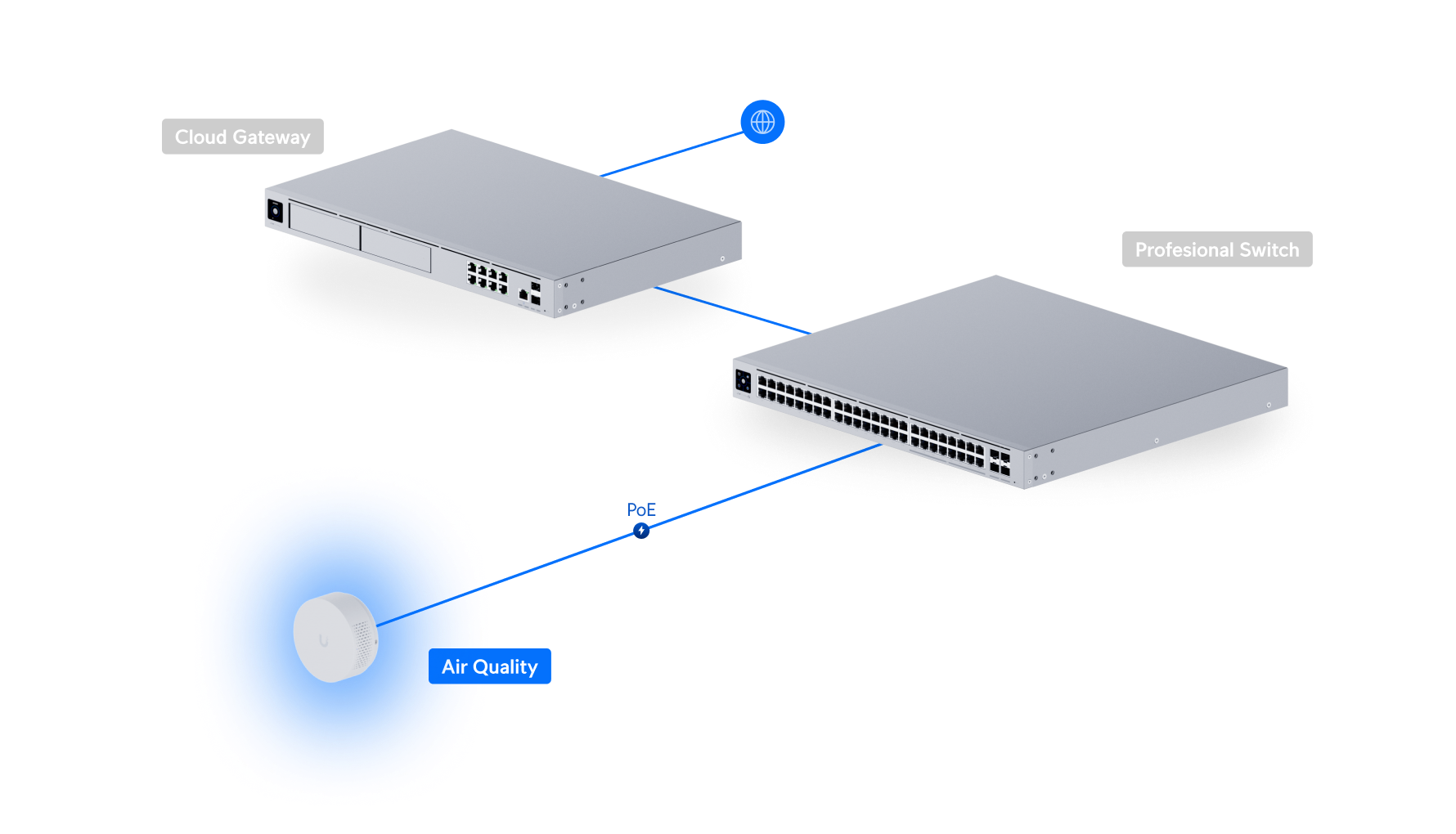 Ubiquiti UP-AirQuality Sensor