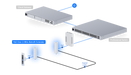 Ubiquiti UACC-Retrofit-PoE-2Wire Extender