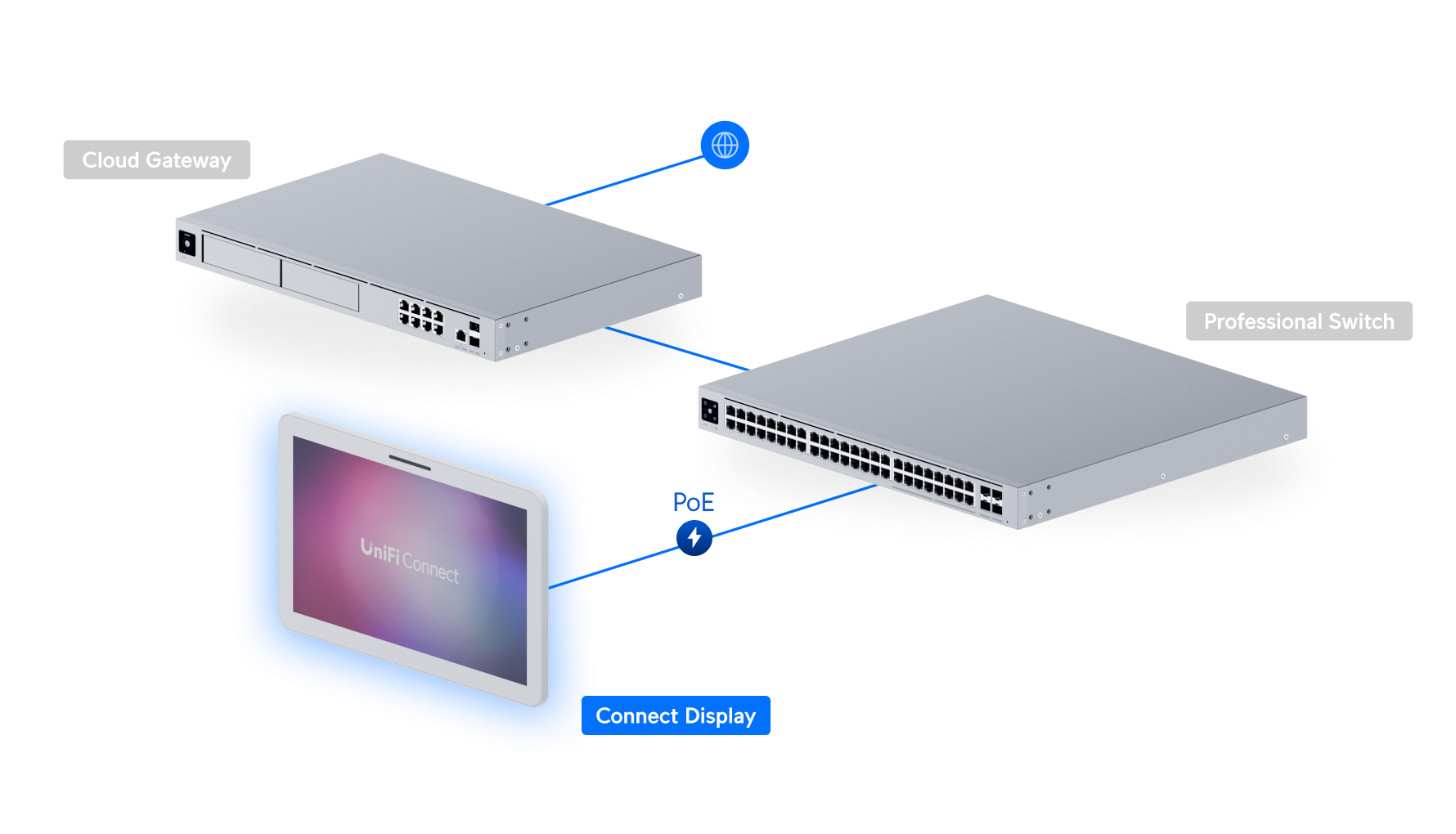 Ubiquiti UC-Display Connect Display