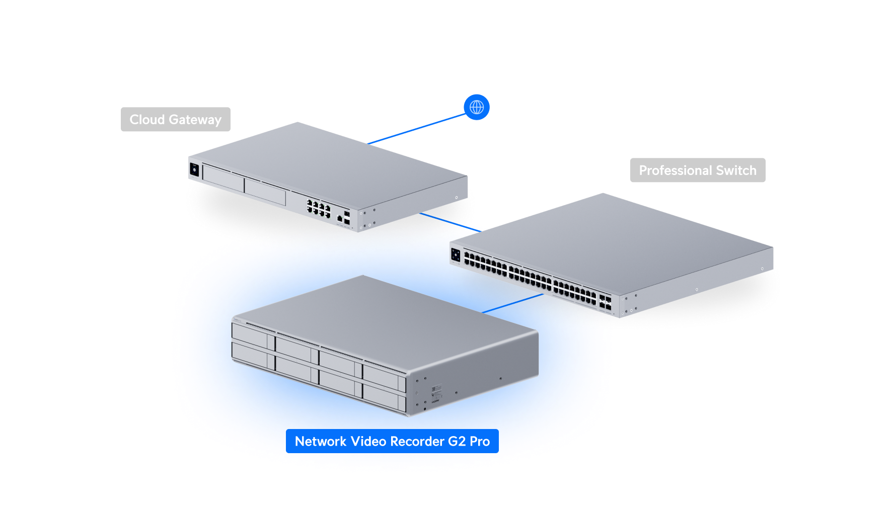 Ubiquiti UNVR-G2-Pro Network Video Recorder