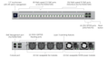 Ubiquiti ECS-24S Enterprise Campus Switch