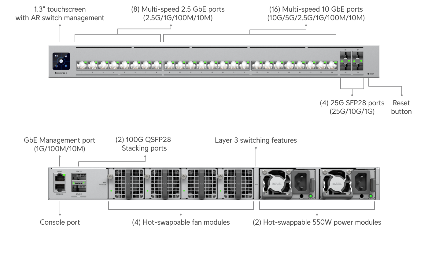 Ubiquiti ECS-24S Enterprise Campus Switch