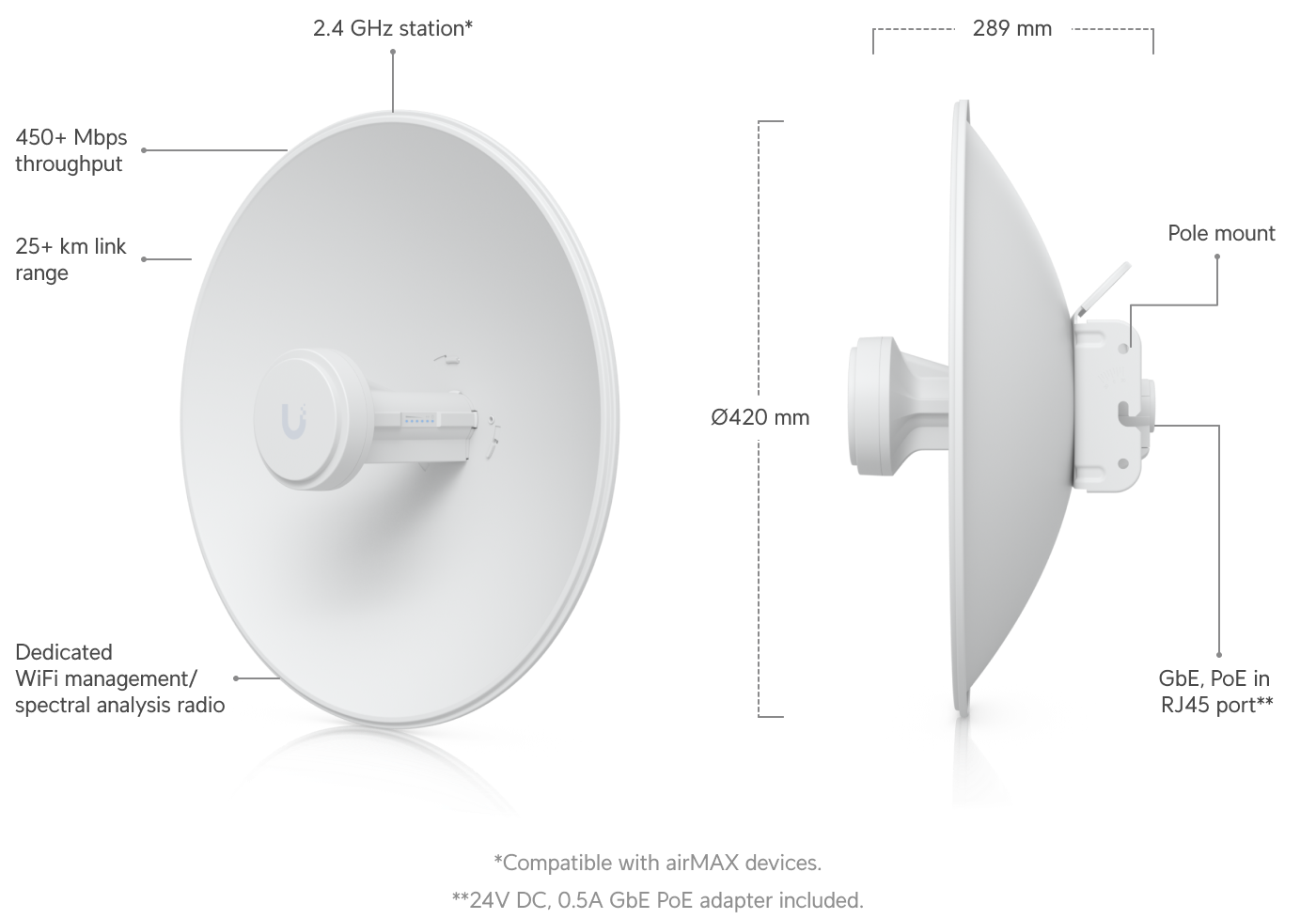 Ubiquiti PBE-2AC-400 PowerBeam