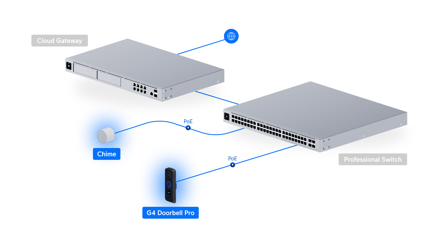 Ubiquiti UVC-G4-Doorbell-Pro-PoE-Kit