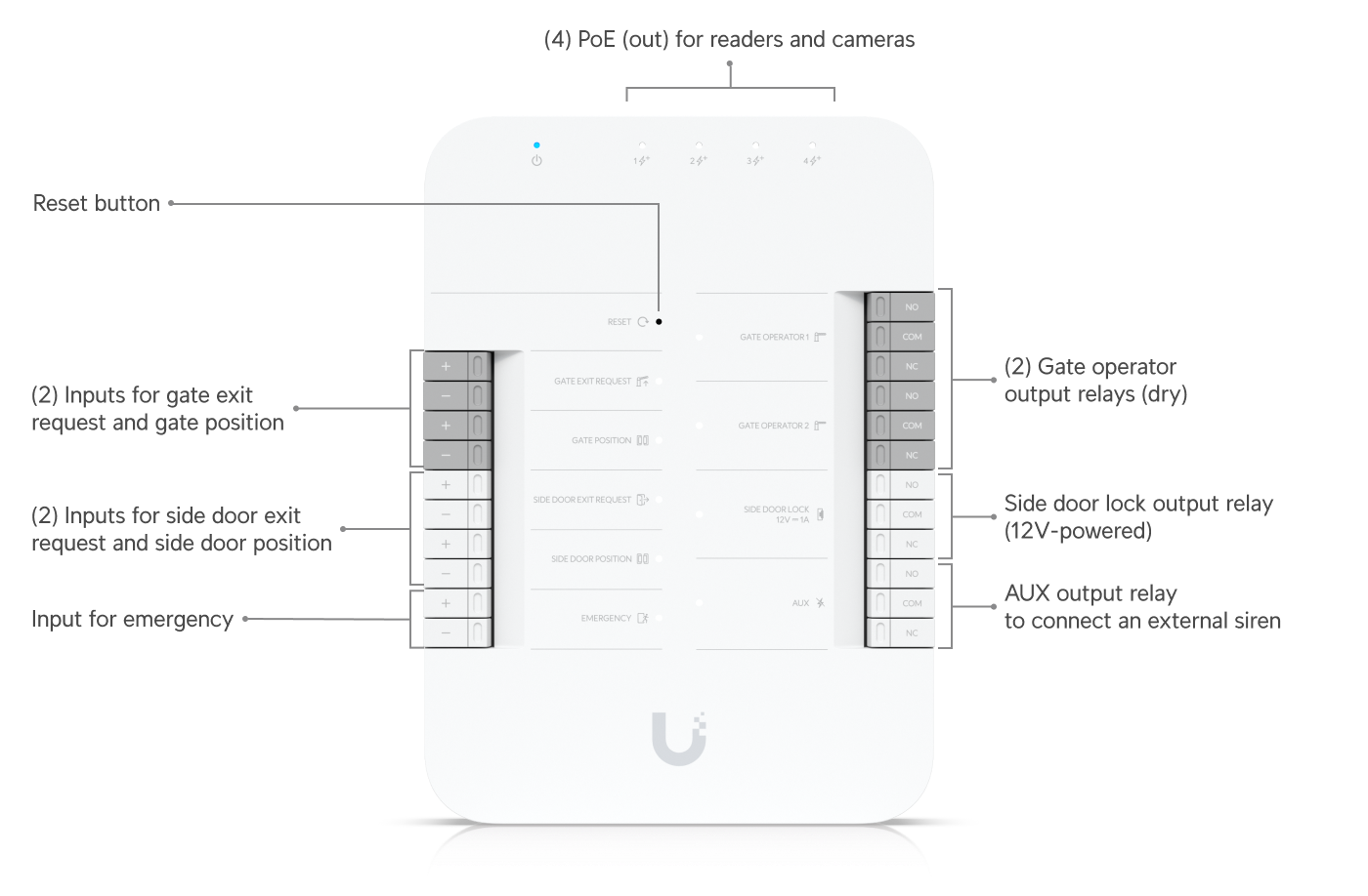 Ubiquiti UA-G3-SK-Gate Starter Kit
