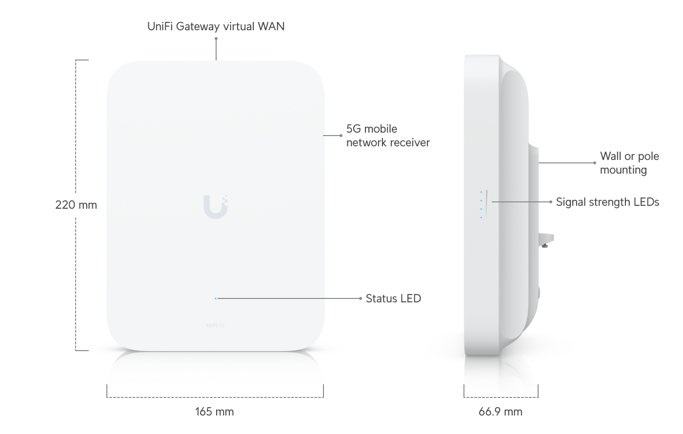 Ubiquiti U5G-Max-Outdoor