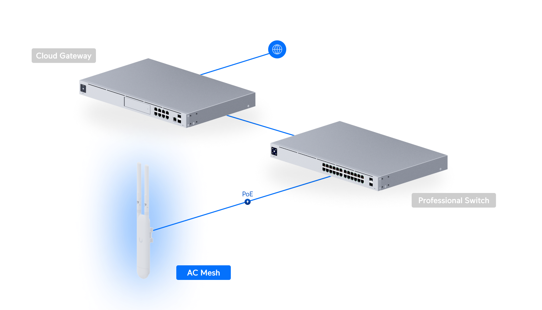 Ubiquiti UAP-AC-Mesh Access Point