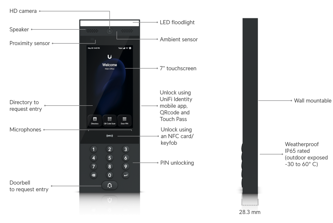 Ubiquiti UA-G3-SK-Gate Starter Kit