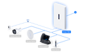 Ubiquiti UDW DreamWall