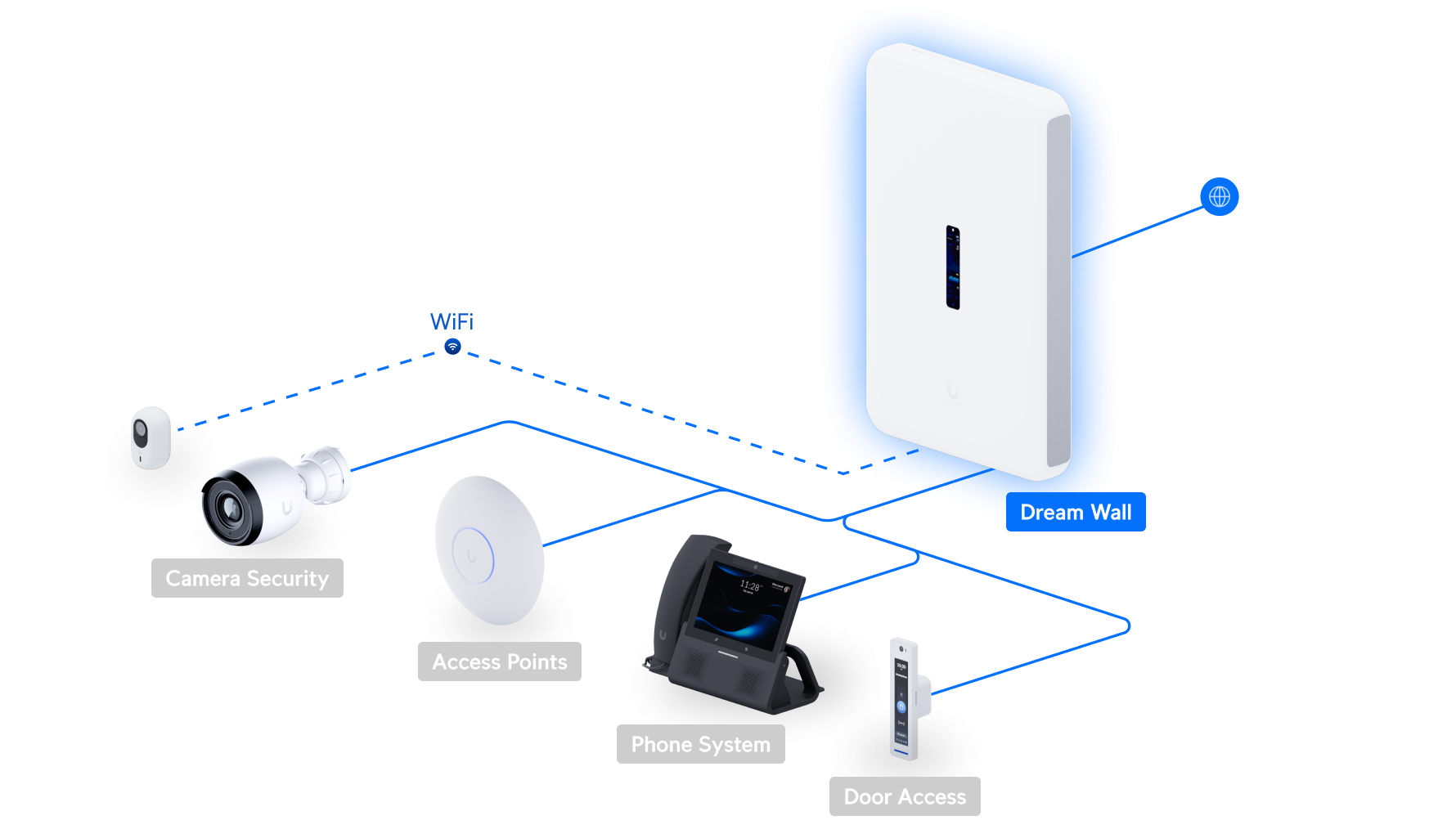 Ubiquiti UDW DreamWall
