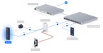 Ubiquiti UVC-G6-Entry