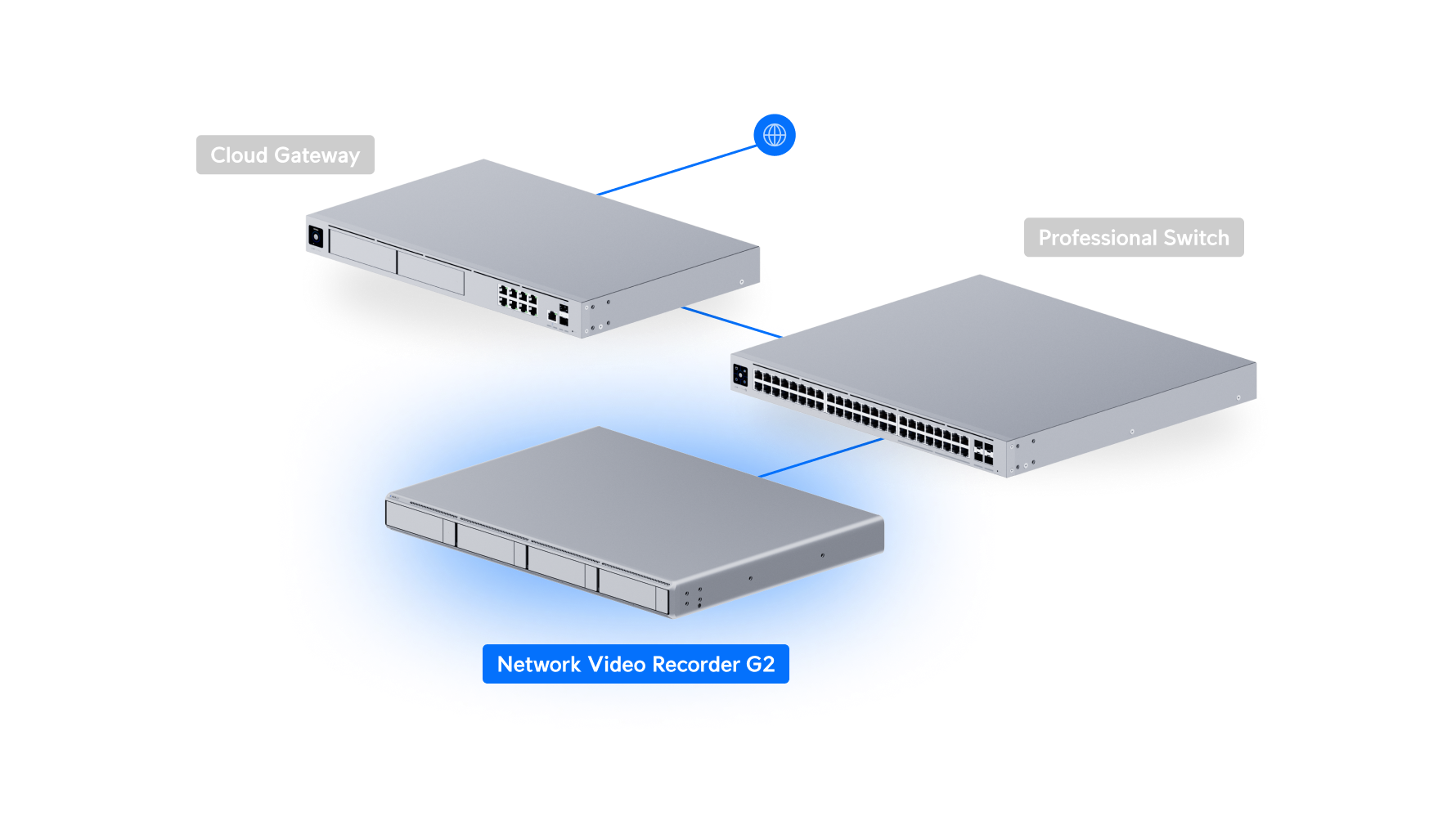 Ubiquiti UNVR-G2 Network Video Recorder