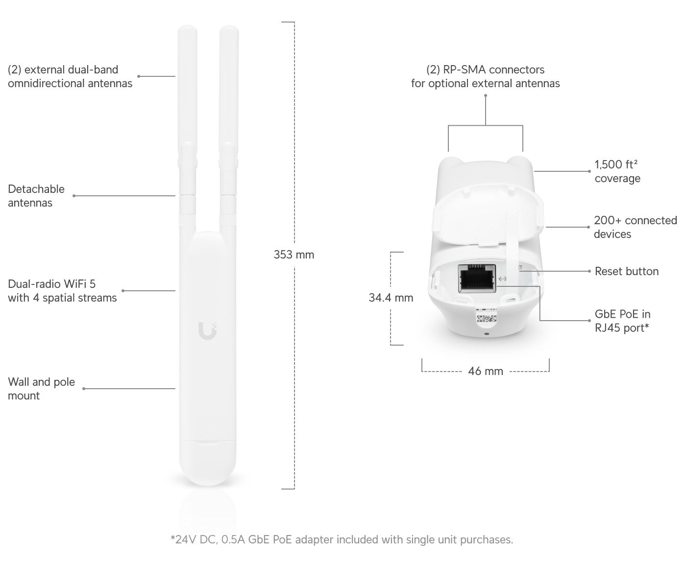 Ubiquiti UAP-AC-Mesh Access Point