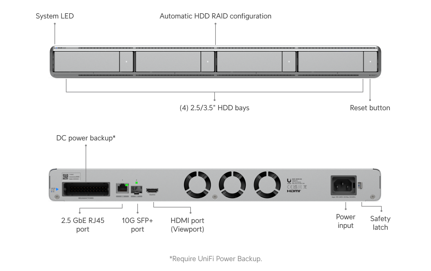 Ubiquiti UNVR-G2 Network Video Recorder
