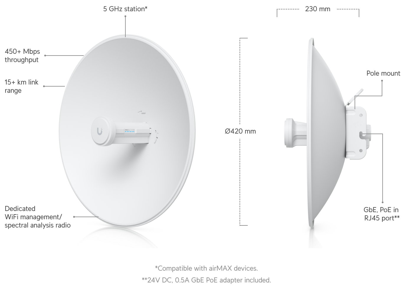 Ubiquiti PBE-5AC-Gen2 PowerBeam