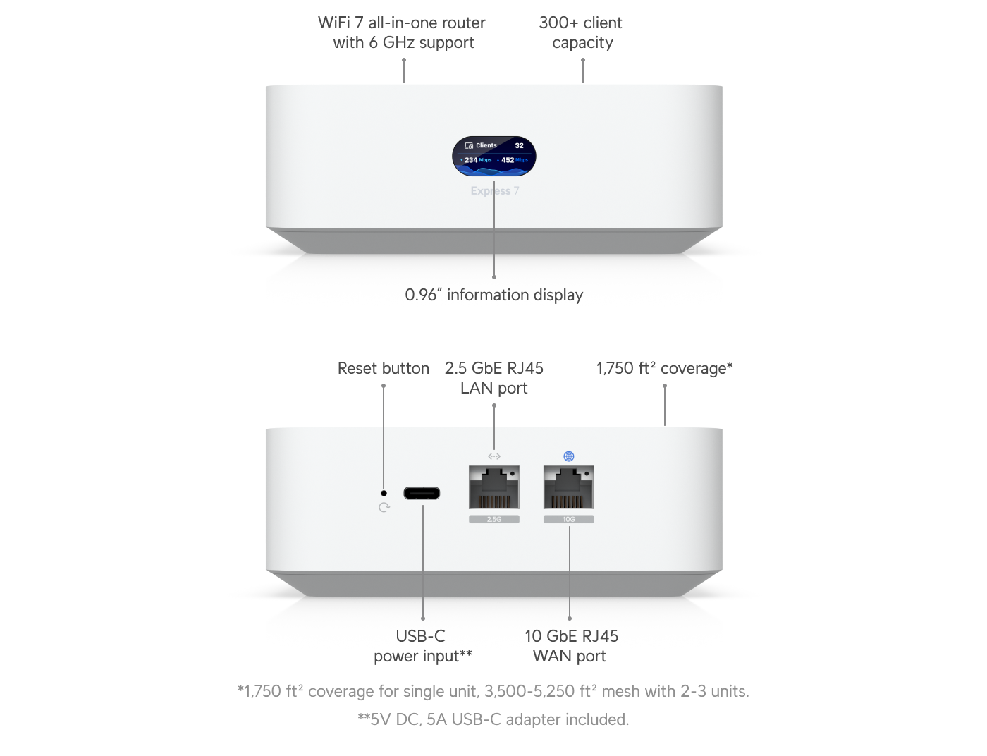 Ubiquiti UX7 UniFi Express 7