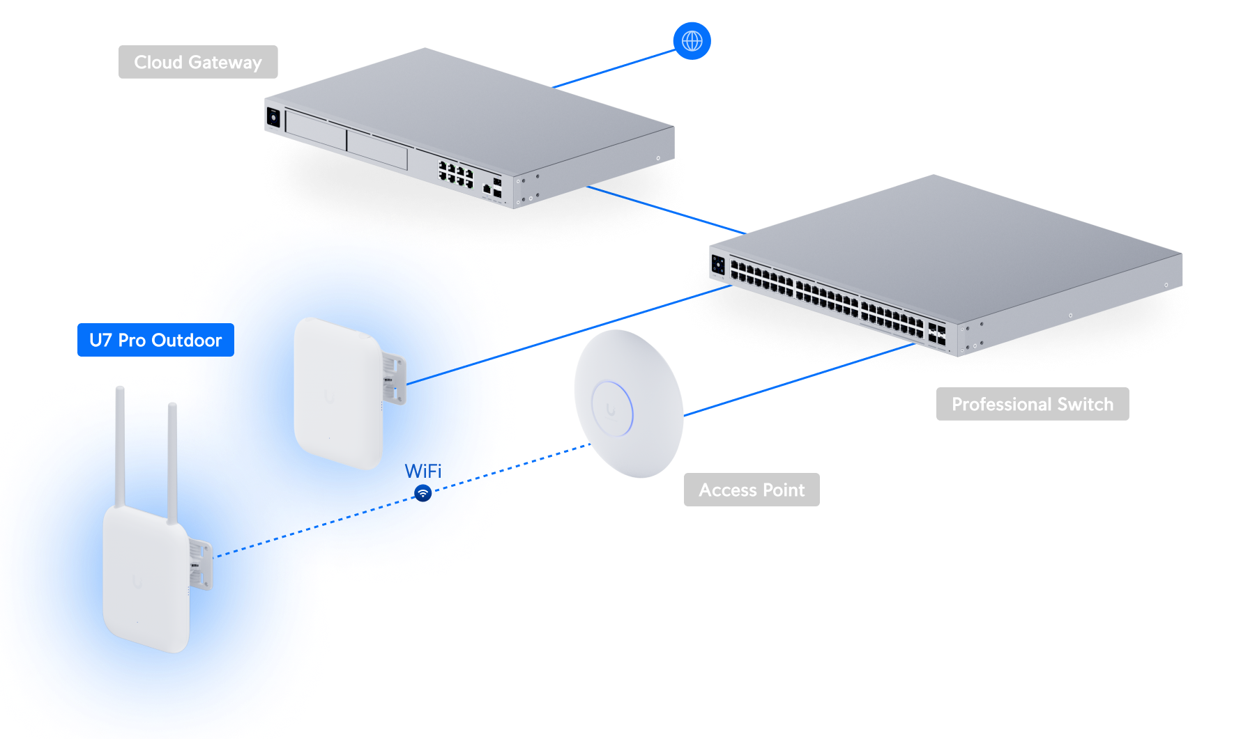 Ubiquiti U7-Pro-Outdoor Access Point