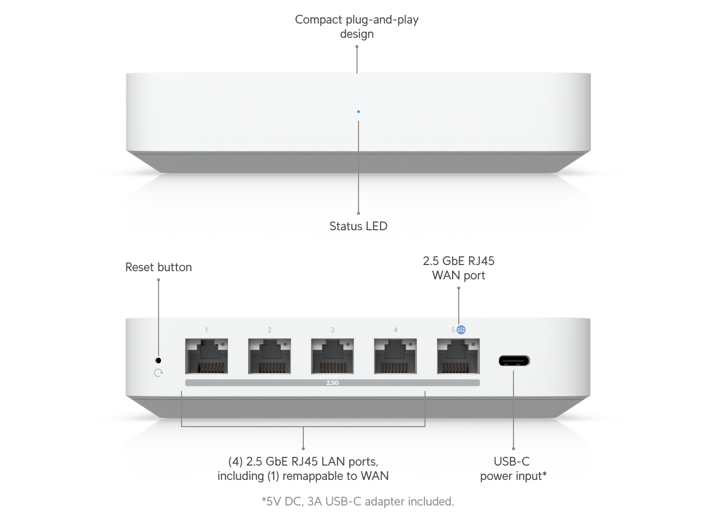 Ubiquiti UXG-Max UniFi Gateway Max
