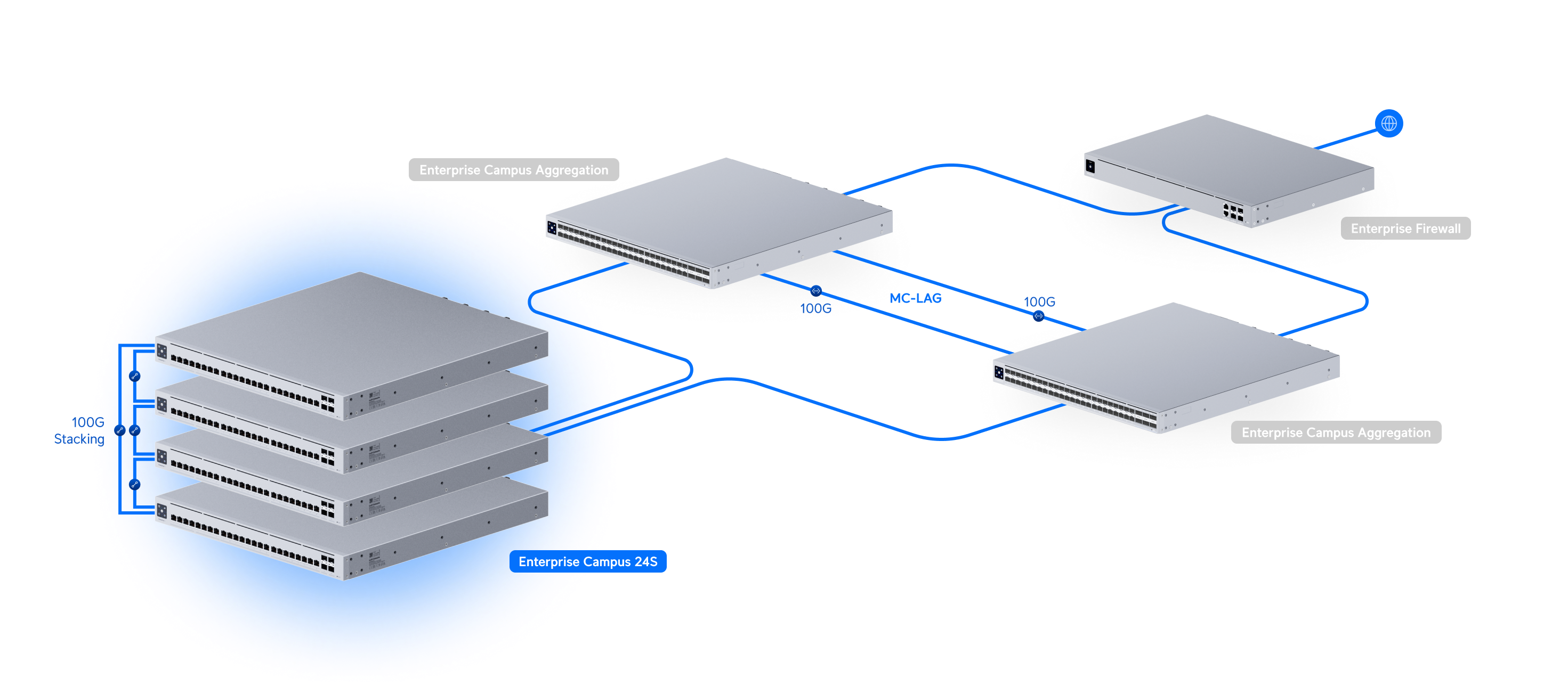 Ubiquiti ECS-24S Enterprise Campus Switch