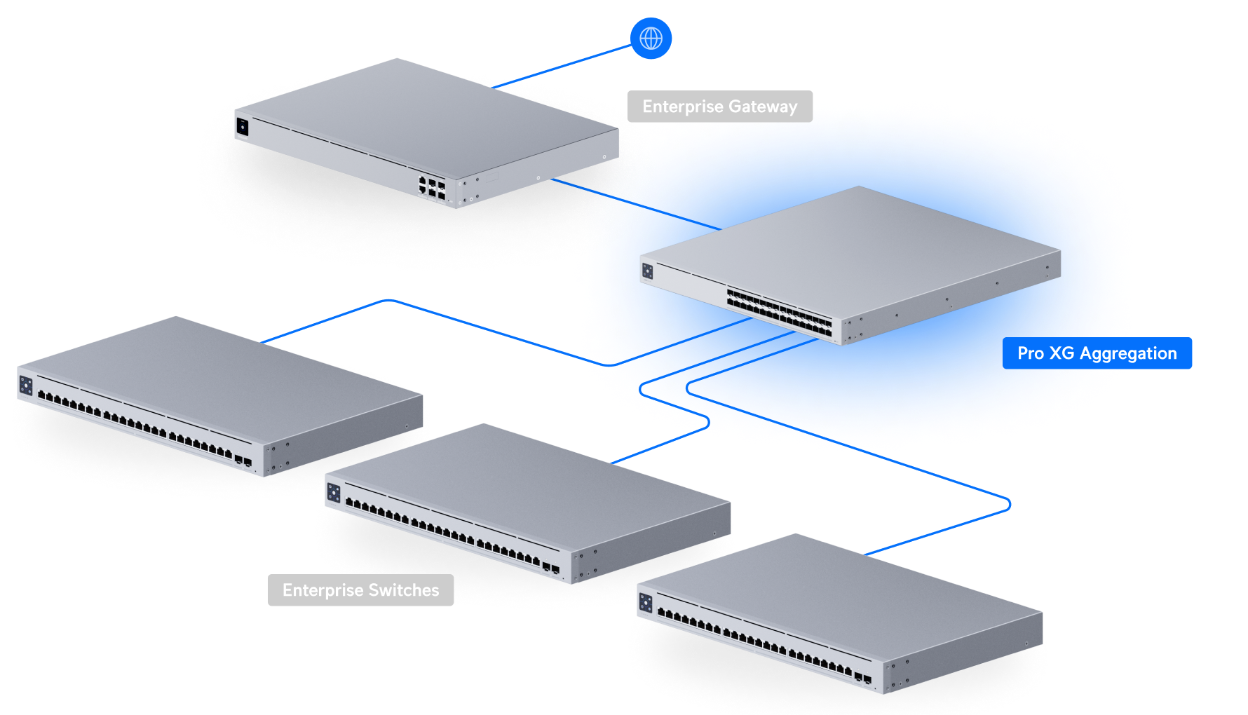 Ubiquiti USW-Pro-XG-Aggregation Switch