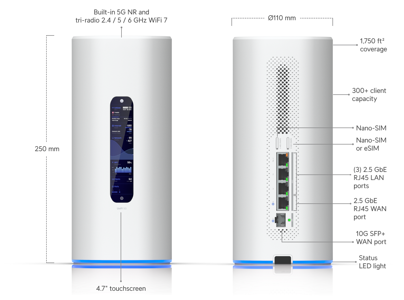Ubiquiti UDR-5G-Max Dream Router
