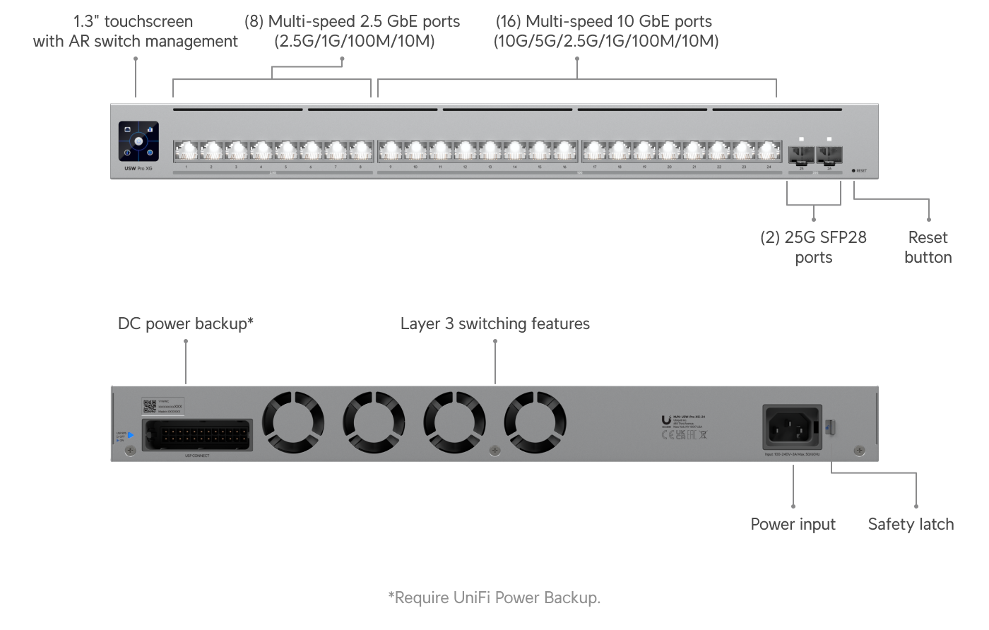 Ubiquiti USW-Pro-XG-24 UniFi Switch Pro XG 24